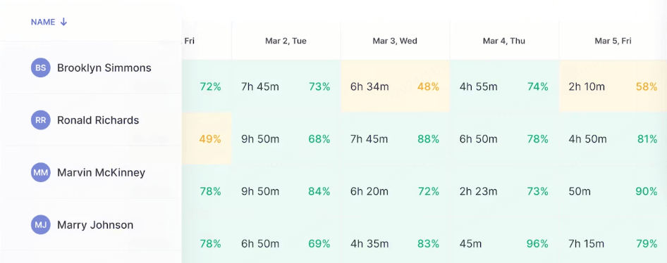 traqq productivity analyze