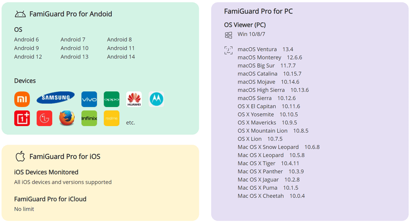 FamiGuard Pro Compatibility