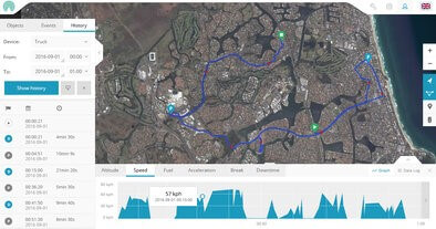 GPSWOX mobile phone tracker