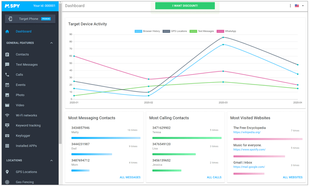 mSpy Dashboard