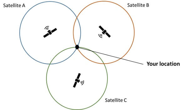 satellite tracking