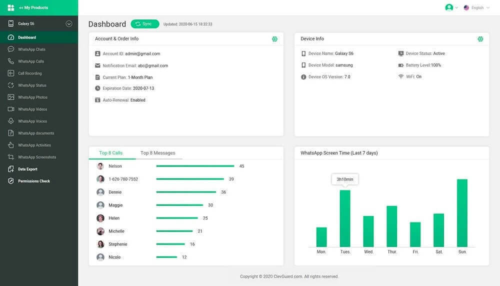 famiguard dashboard