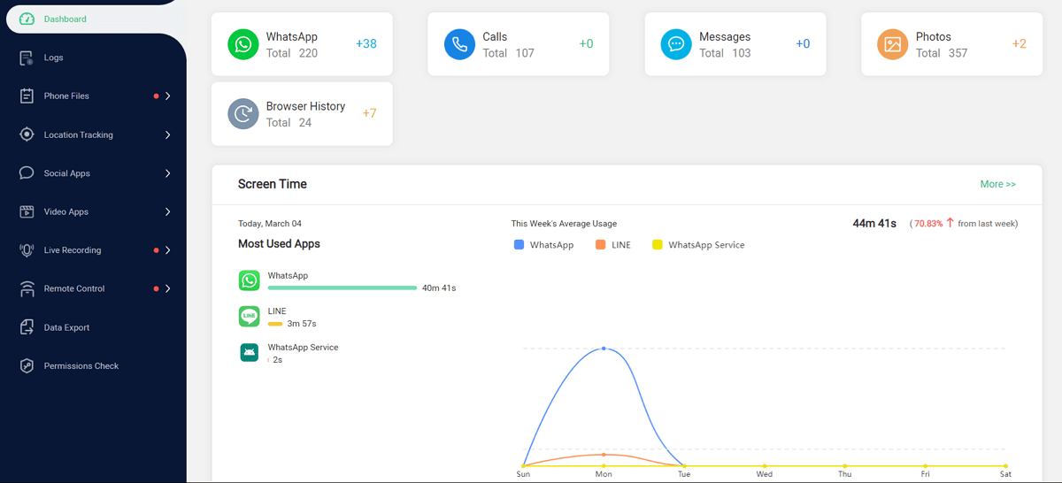 FamiGuard Pro