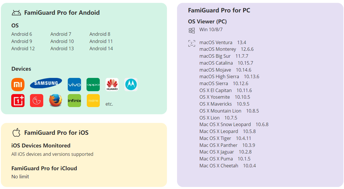 famiguard pro compatibility