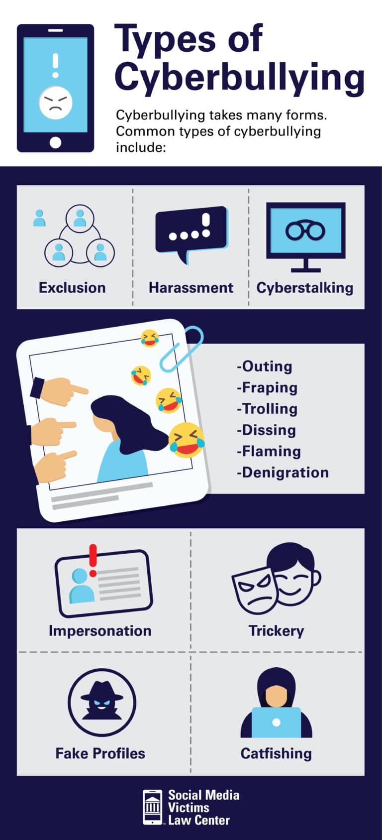 types of cyberbullying