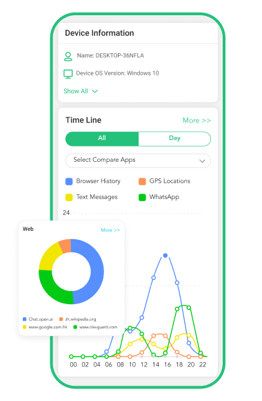 FamiGuard employee monitoring features