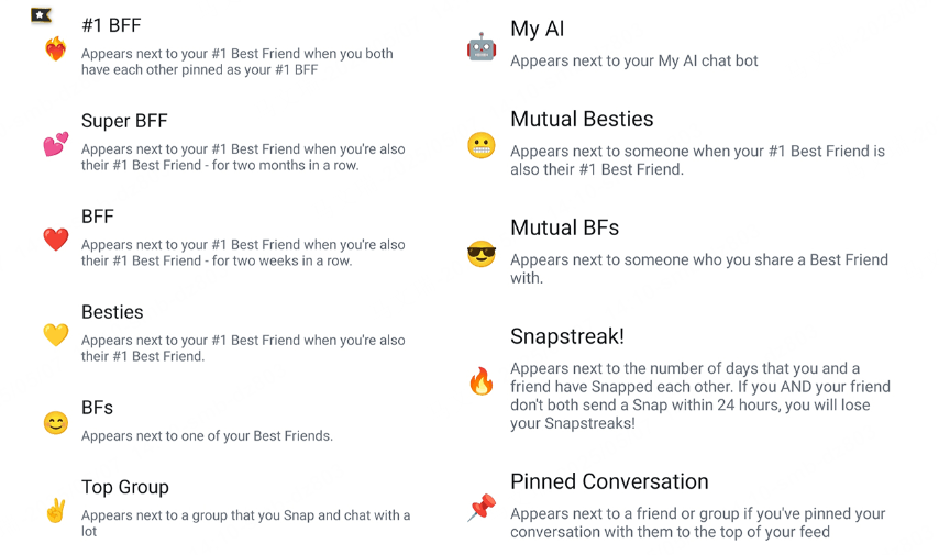 How to Tell What a Red Heart Means on Snapchat