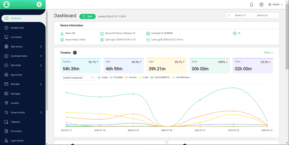 famiguard monisen dashboard